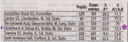 The times a level results 16082024