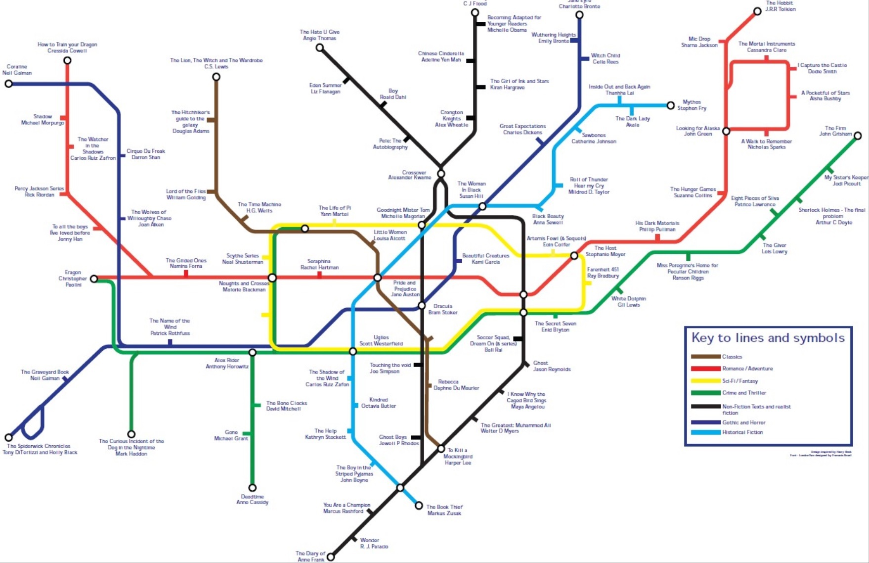 Literacy tube map