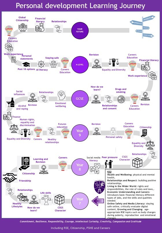 Pd learning journey 2025
