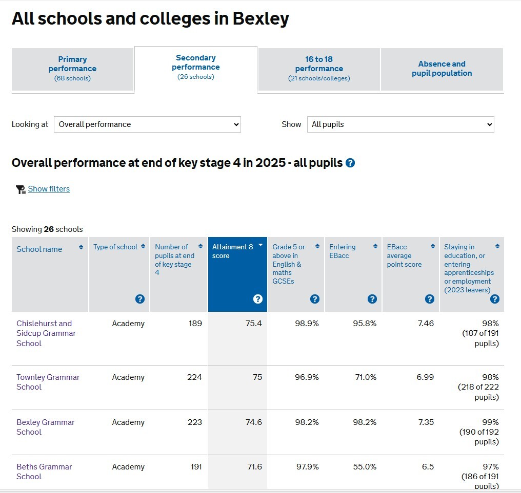 Ks4 performance 2025