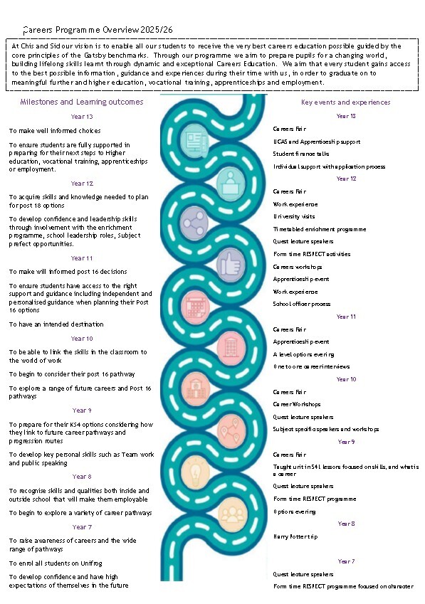 Careers programme overview 2025 26